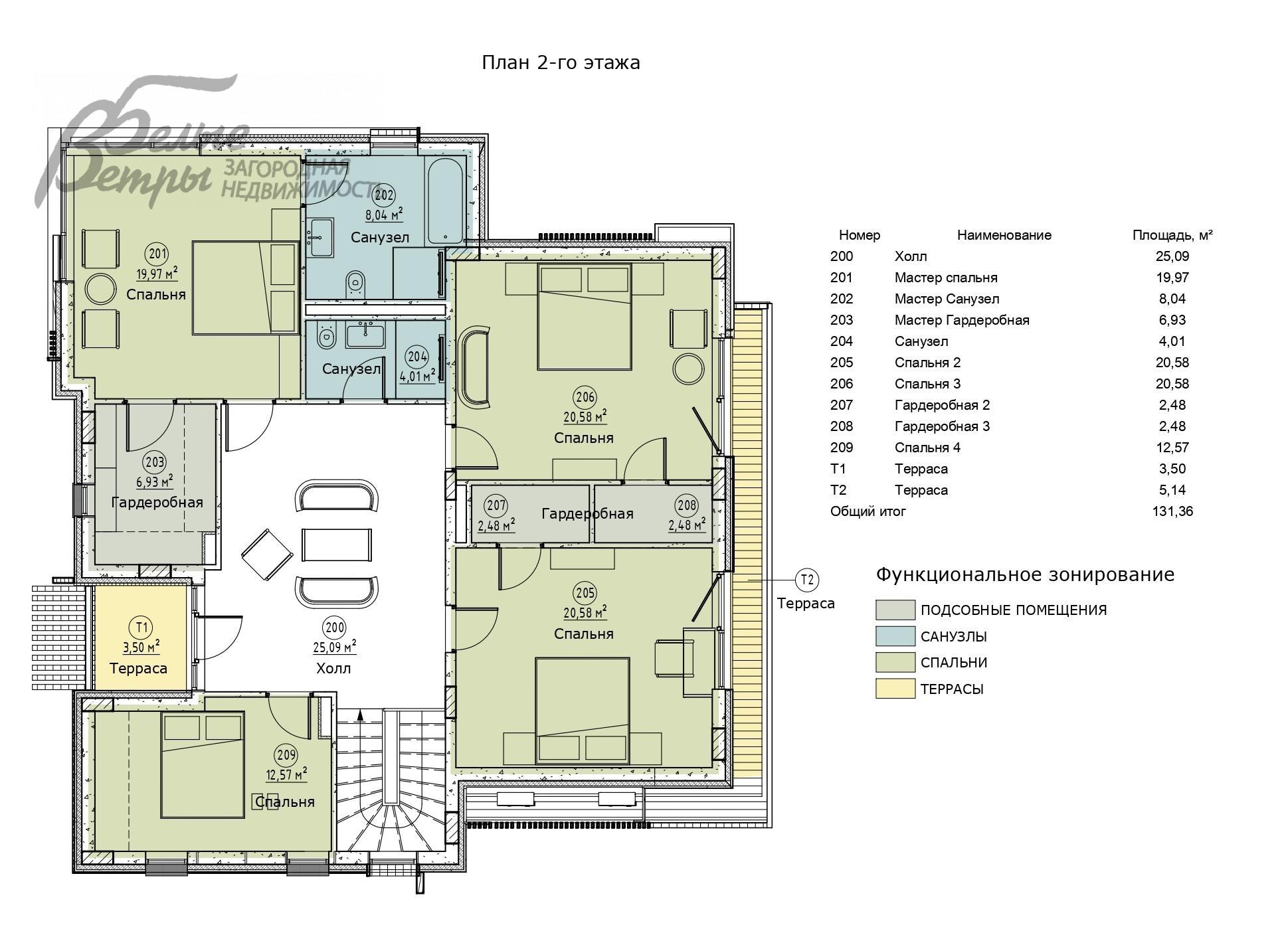 Дом Певчее КП Клоково id 514-929 планировка1